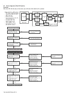 Предварительный просмотр 66 страницы Kenwood NX-5700HB Service Manual