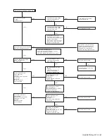 Предварительный просмотр 67 страницы Kenwood NX-5700HB Service Manual