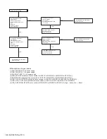 Предварительный просмотр 68 страницы Kenwood NX-5700HB Service Manual