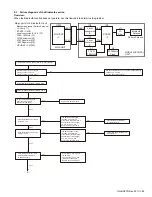 Предварительный просмотр 69 страницы Kenwood NX-5700HB Service Manual