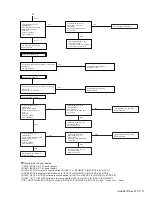 Предварительный просмотр 71 страницы Kenwood NX-5700HB Service Manual