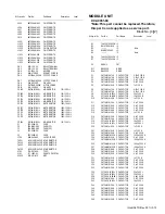 Предварительный просмотр 101 страницы Kenwood NX-5700HB Service Manual