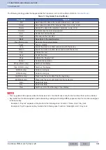 Preview for 50 page of Kenwood NX-5800 Common Function Reference