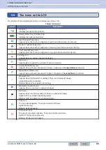 Preview for 127 page of Kenwood NX-5800 Common Function Reference