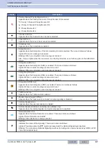 Preview for 128 page of Kenwood NX-5800 Common Function Reference