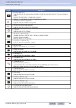 Preview for 129 page of Kenwood NX-5800 Common Function Reference