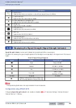 Preview for 130 page of Kenwood NX-5800 Common Function Reference