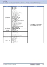 Preview for 137 page of Kenwood NX-5800 Common Function Reference