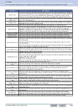 Preview for 139 page of Kenwood NX-5800 Common Function Reference