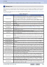 Preview for 140 page of Kenwood NX-5800 Common Function Reference