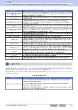 Preview for 142 page of Kenwood NX-5800 Common Function Reference