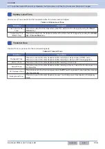 Preview for 144 page of Kenwood NX-5800 Common Function Reference