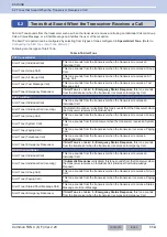 Preview for 145 page of Kenwood NX-5800 Common Function Reference