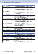 Preview for 146 page of Kenwood NX-5800 Common Function Reference