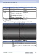 Preview for 172 page of Kenwood NX-5800 Common Function Reference