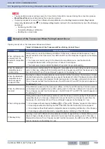 Preview for 223 page of Kenwood NX-5800 Common Function Reference