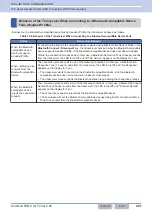 Preview for 232 page of Kenwood NX-5800 Common Function Reference