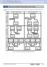 Preview for 279 page of Kenwood NX-5800 Common Function Reference