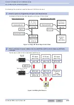 Preview for 281 page of Kenwood NX-5800 Common Function Reference