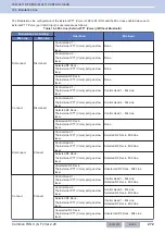 Preview for 303 page of Kenwood NX-5800 Common Function Reference