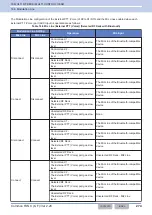 Preview for 305 page of Kenwood NX-5800 Common Function Reference