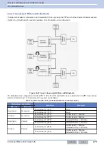 Preview for 306 page of Kenwood NX-5800 Common Function Reference