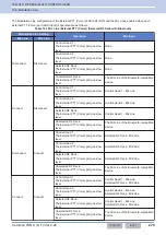 Preview for 307 page of Kenwood NX-5800 Common Function Reference