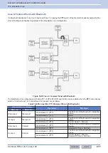 Preview for 308 page of Kenwood NX-5800 Common Function Reference