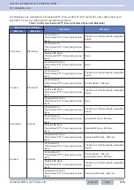 Preview for 309 page of Kenwood NX-5800 Common Function Reference