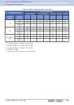 Preview for 346 page of Kenwood NX-5800 Common Function Reference