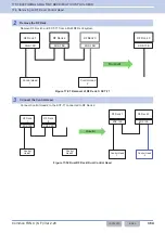 Preview for 395 page of Kenwood NX-5800 Common Function Reference