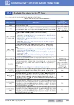 Preview for 424 page of Kenwood NX-5800 Common Function Reference