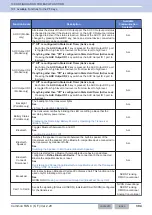 Preview for 425 page of Kenwood NX-5800 Common Function Reference