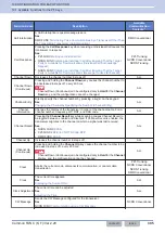 Preview for 426 page of Kenwood NX-5800 Common Function Reference