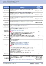 Preview for 427 page of Kenwood NX-5800 Common Function Reference