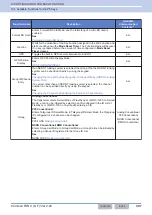 Preview for 428 page of Kenwood NX-5800 Common Function Reference