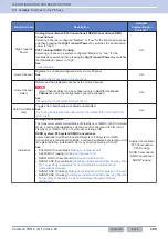 Preview for 430 page of Kenwood NX-5800 Common Function Reference