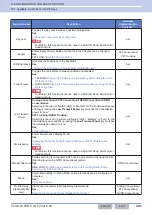 Preview for 432 page of Kenwood NX-5800 Common Function Reference