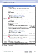 Preview for 433 page of Kenwood NX-5800 Common Function Reference