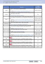 Preview for 434 page of Kenwood NX-5800 Common Function Reference