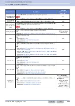 Preview for 435 page of Kenwood NX-5800 Common Function Reference