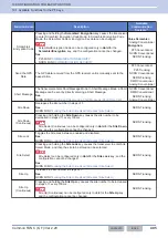 Preview for 436 page of Kenwood NX-5800 Common Function Reference