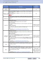 Preview for 437 page of Kenwood NX-5800 Common Function Reference