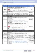 Preview for 438 page of Kenwood NX-5800 Common Function Reference