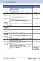 Preview for 439 page of Kenwood NX-5800 Common Function Reference