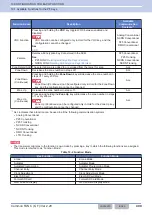 Preview for 440 page of Kenwood NX-5800 Common Function Reference