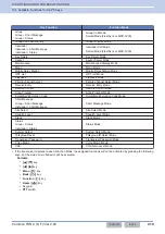 Preview for 441 page of Kenwood NX-5800 Common Function Reference