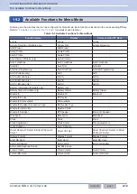 Preview for 443 page of Kenwood NX-5800 Common Function Reference