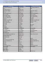 Preview for 444 page of Kenwood NX-5800 Common Function Reference