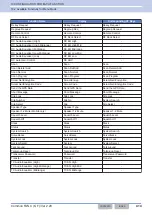 Preview for 445 page of Kenwood NX-5800 Common Function Reference